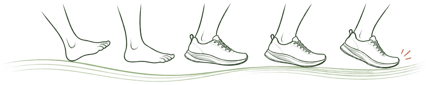 A sequence of steps from bare foot to fully shod, showing support and cushioning added only as it's earned.